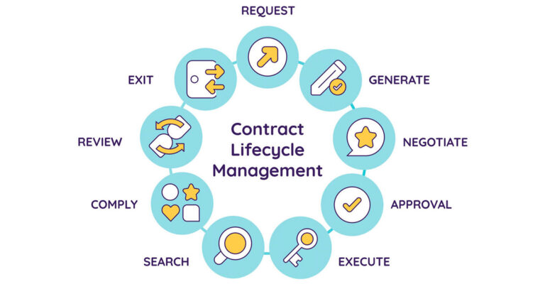 How Contract Lifecycle Management Software Works